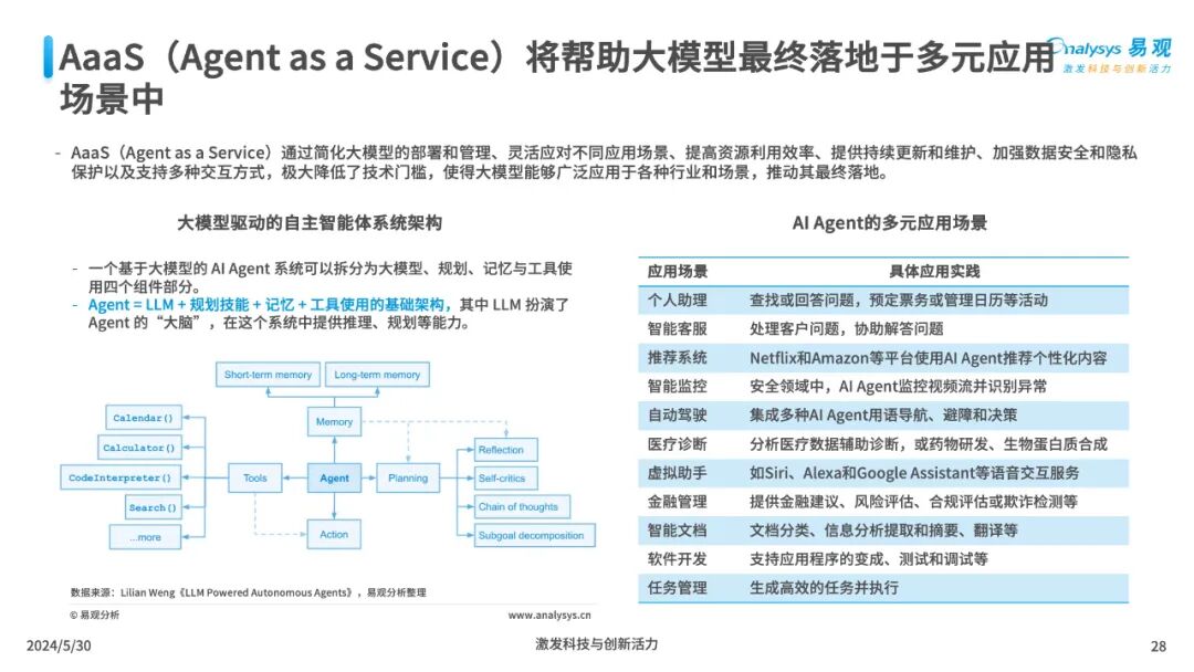 三大工具助力企业AI全速升级 配图 28