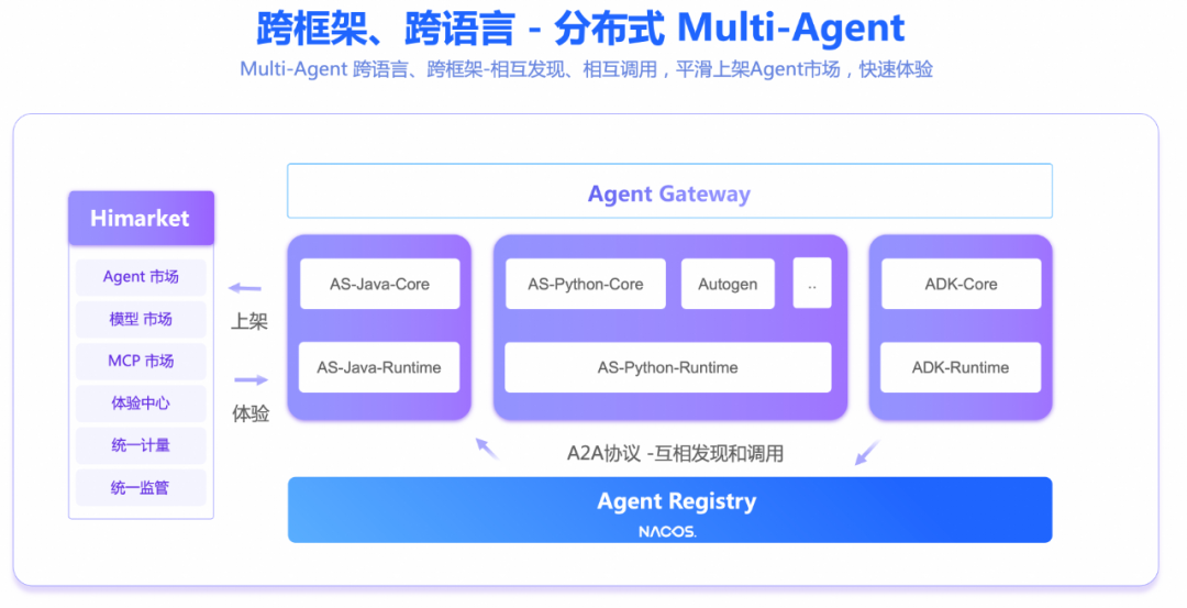 HiMarket 重磅升级：Agent 的下一站，AI 开放平台 配图 5