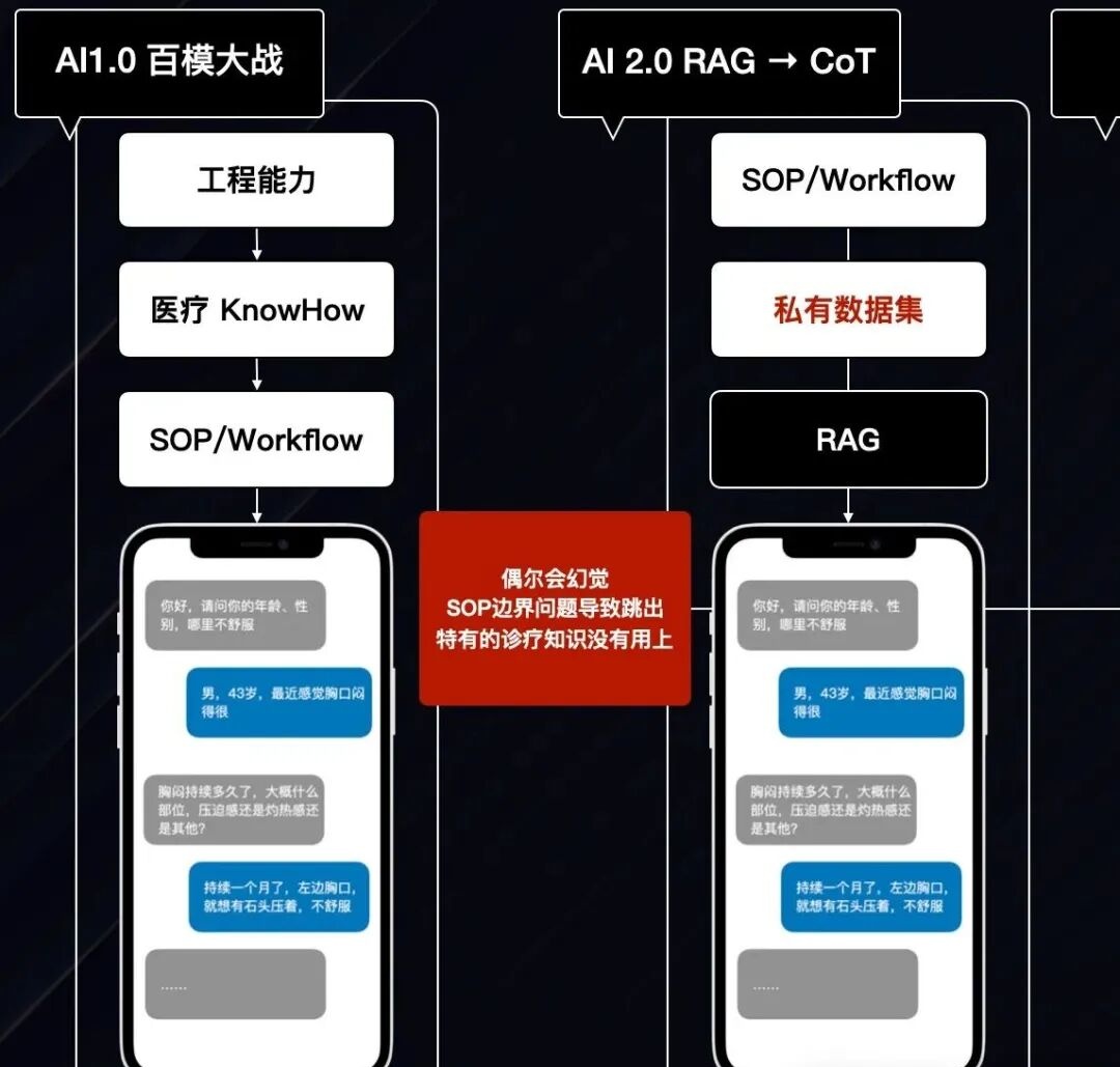 从简单 RAG 到本体论，我用两年时间踩完 AI 知识库的所有坑 配图 6
