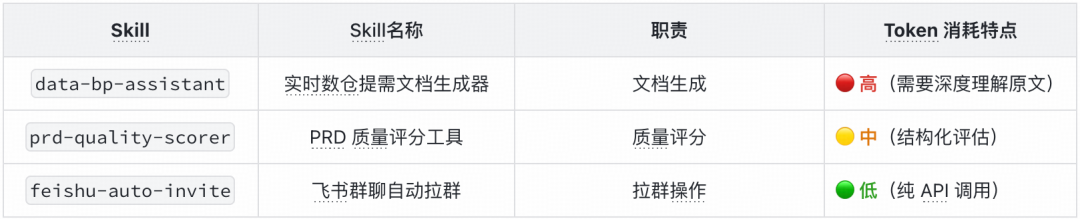BP Claw 破解 AI 编码输入难题 ——FlinkSpec 需求智能化实践|得物技术 配图 11