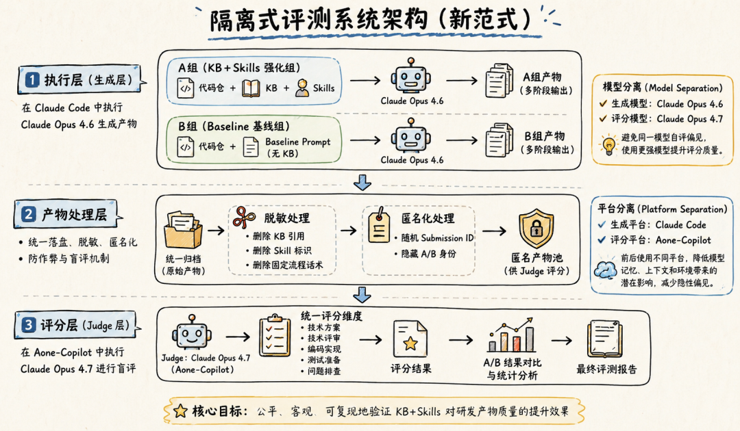 AI研发自动化:Wiki知识库+技能包 配图 30