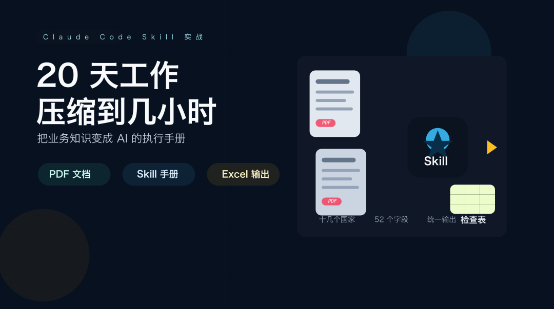 我用一个 Skill，把 20 天工作压缩到了几小时