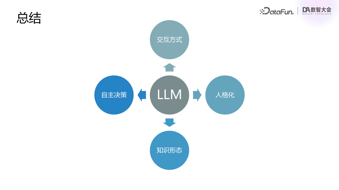 腾讯 | 混元大模型业务落地实践 配图 23