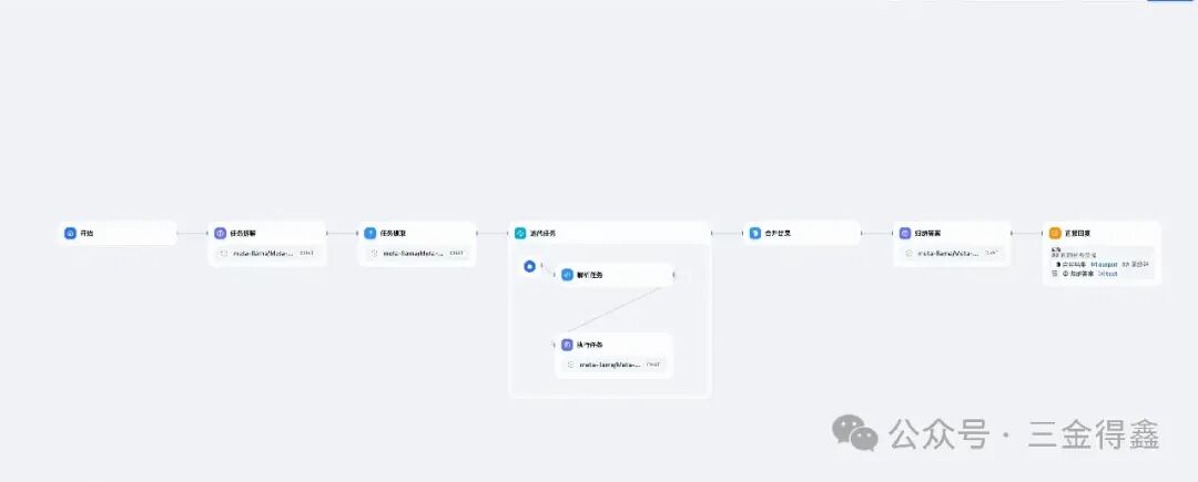 Dify