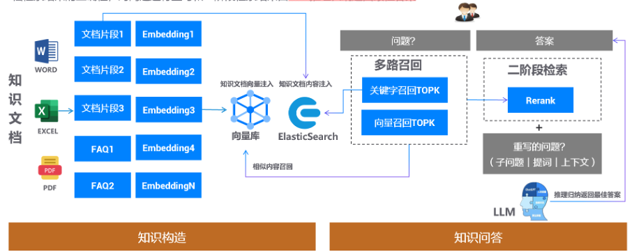 鲸品堂｜浅谈大模型生成类应用的需求分析设计与实践 配图 11