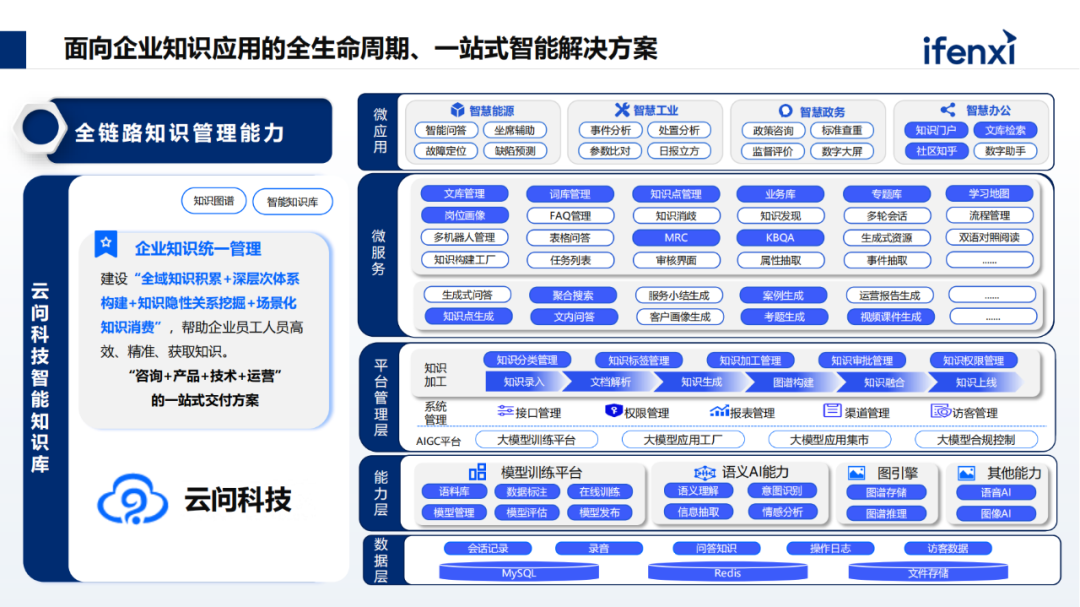 构建企业专属大模型知识库，解决企业知识管理与应用难点 配图 8