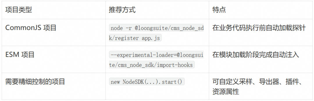 AI Agent 慢在哪?Node.js 探针把模型、工具和服务链路一次串起来 配图 3