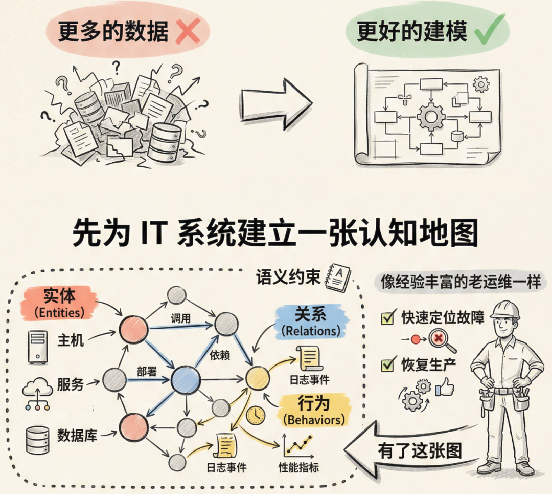 阿里云全新发布的 UModel 是什么 配图 5