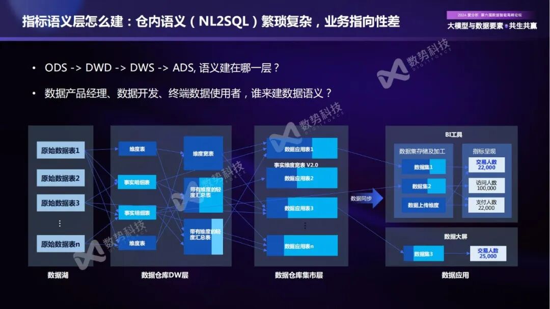 构建企业新一代智能分析Agent，实现数据分析民主化 配图 4