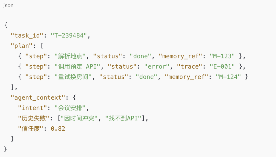 Agentbase 协议：记忆、任务与系统重构的三部曲 配图 7
