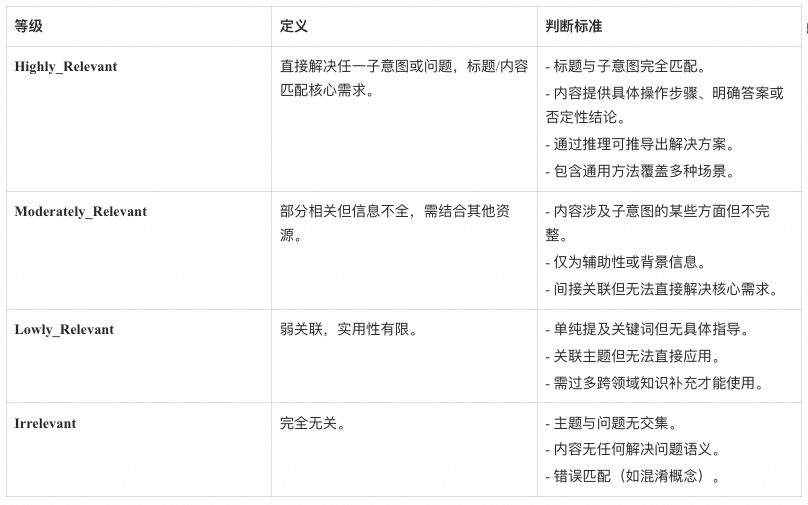 RAG技术演进的四大核心命题 配图 21