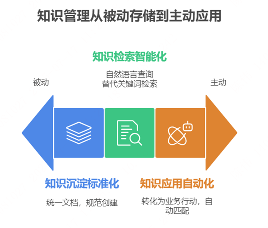 DIFY赋能：企业知识库快速部署与应用指南 配图 7