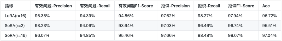 大模型参数高效微调（PEFT）技术解析及微调加速实践 配图 10