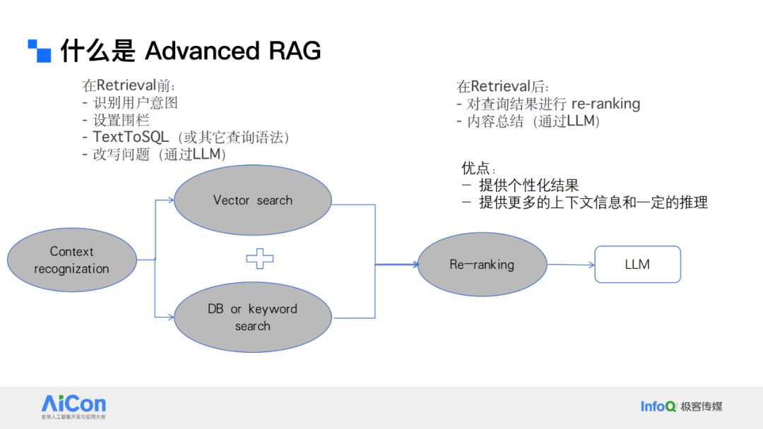 解锁数据新动能：从统一数据治理迈向企业级Data Agent 配图 24