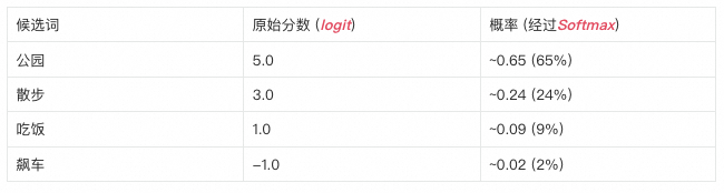 让AI评测AI：构建智能客服的自动化运营Agent体系 配图 18