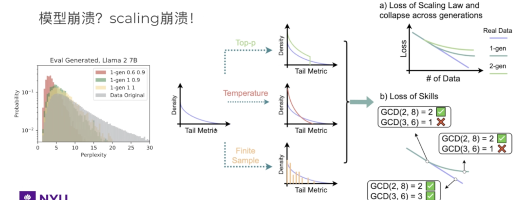 合成数据用于大模型训练的3点理解