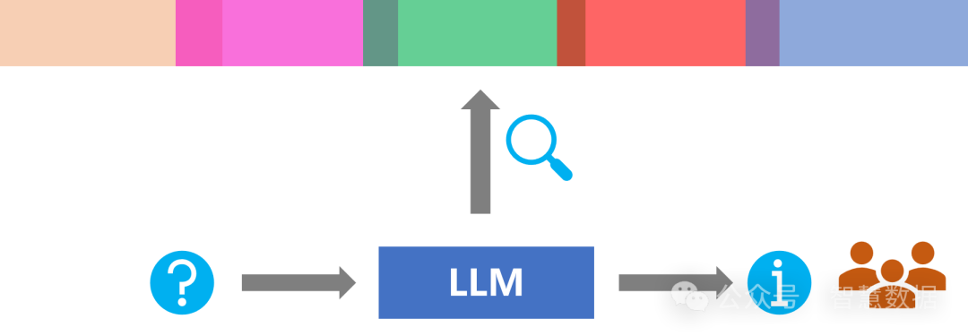 SemanticRAG：如何实现全过程语义检索 配图 5