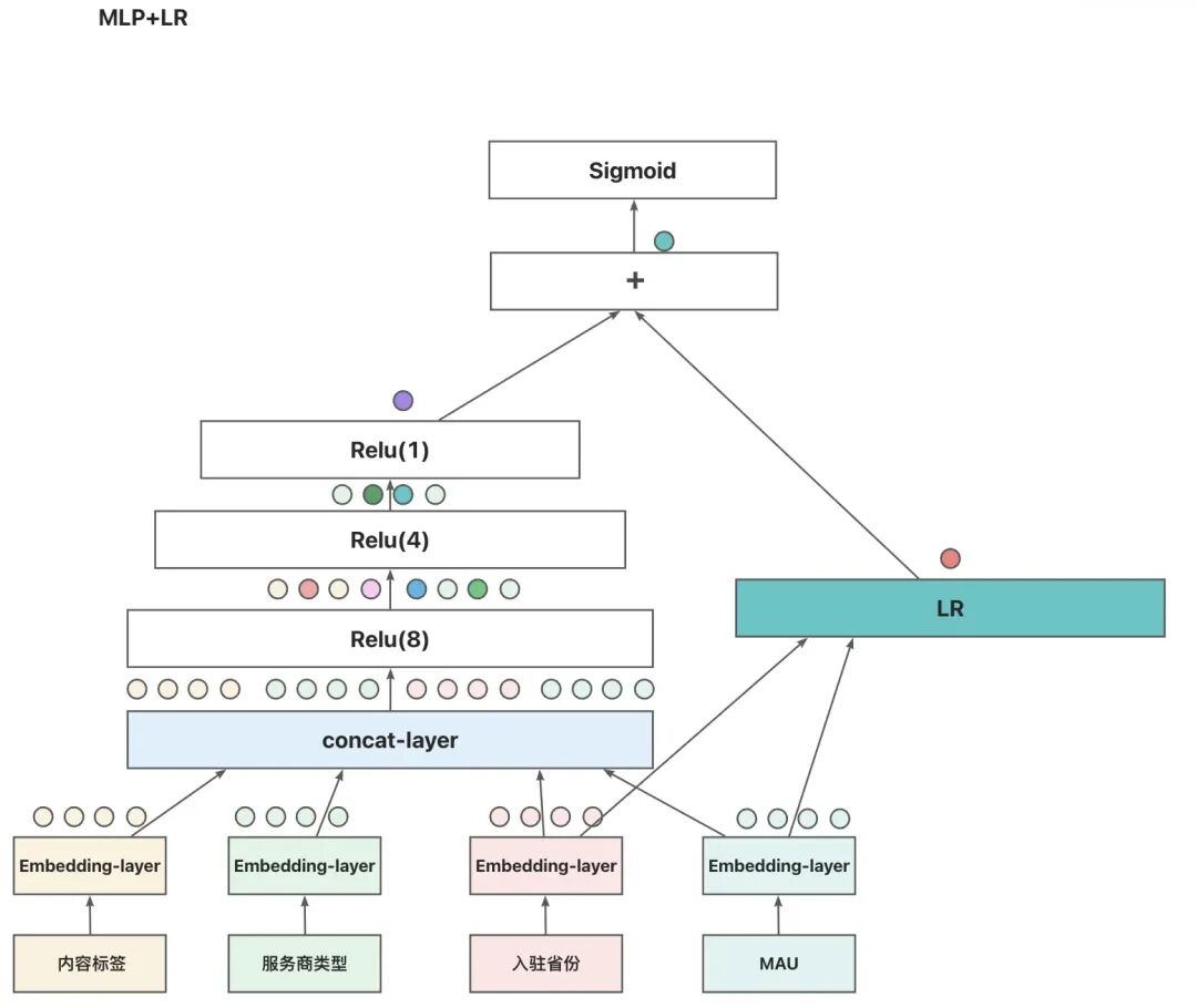 AI 世界生存手册（一）：从LR到DeepSeek，模型慢慢变大了，也变强了 配图 49