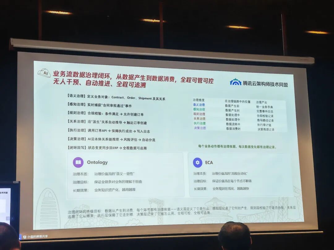 本体工程化-分享会感悟：从“会回答”到“能落地” 配图 4