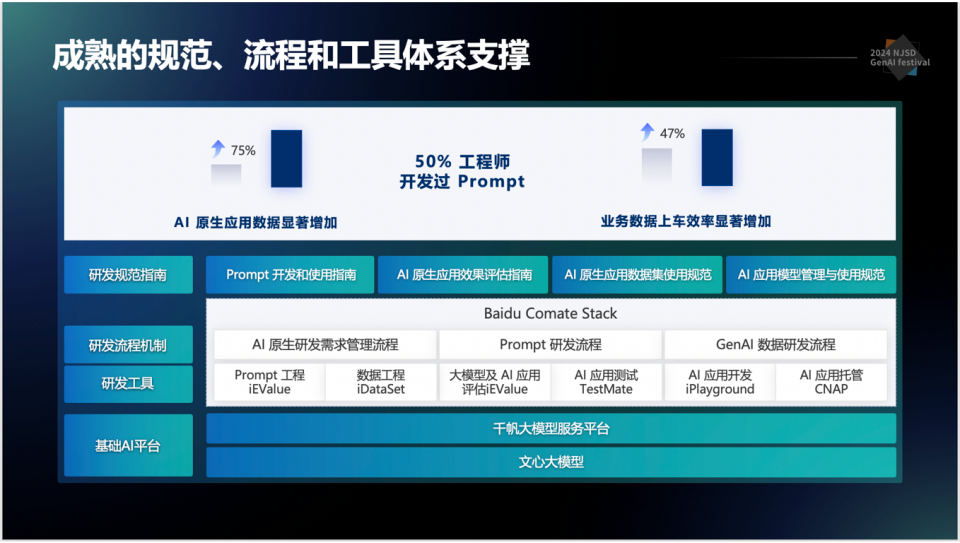 百度如何打造AI原生研发新范式？ 配图 4
