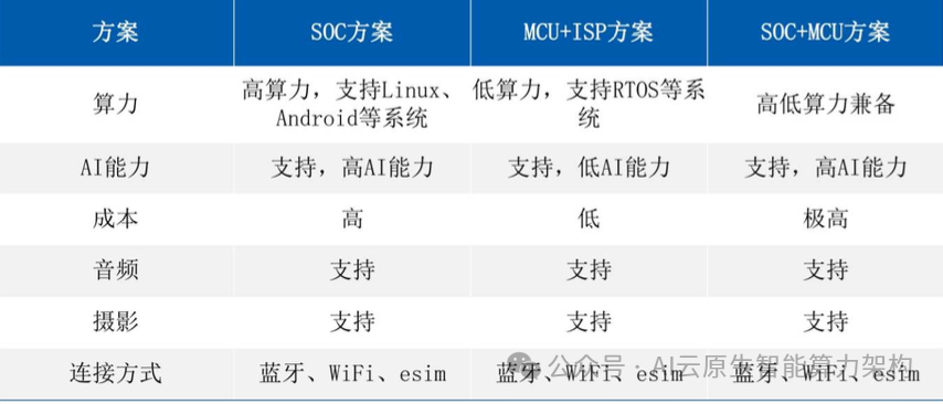 万亿赛道！AI智能眼镜关键技术深度分析 2024 配图 13
