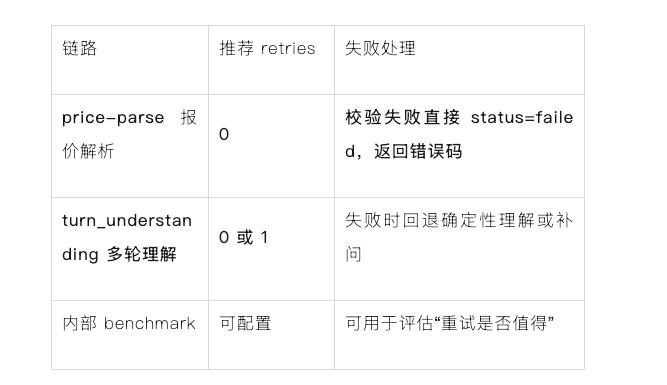 从文件到数字资产：一次 AI 文件解析工程实践 配图 8