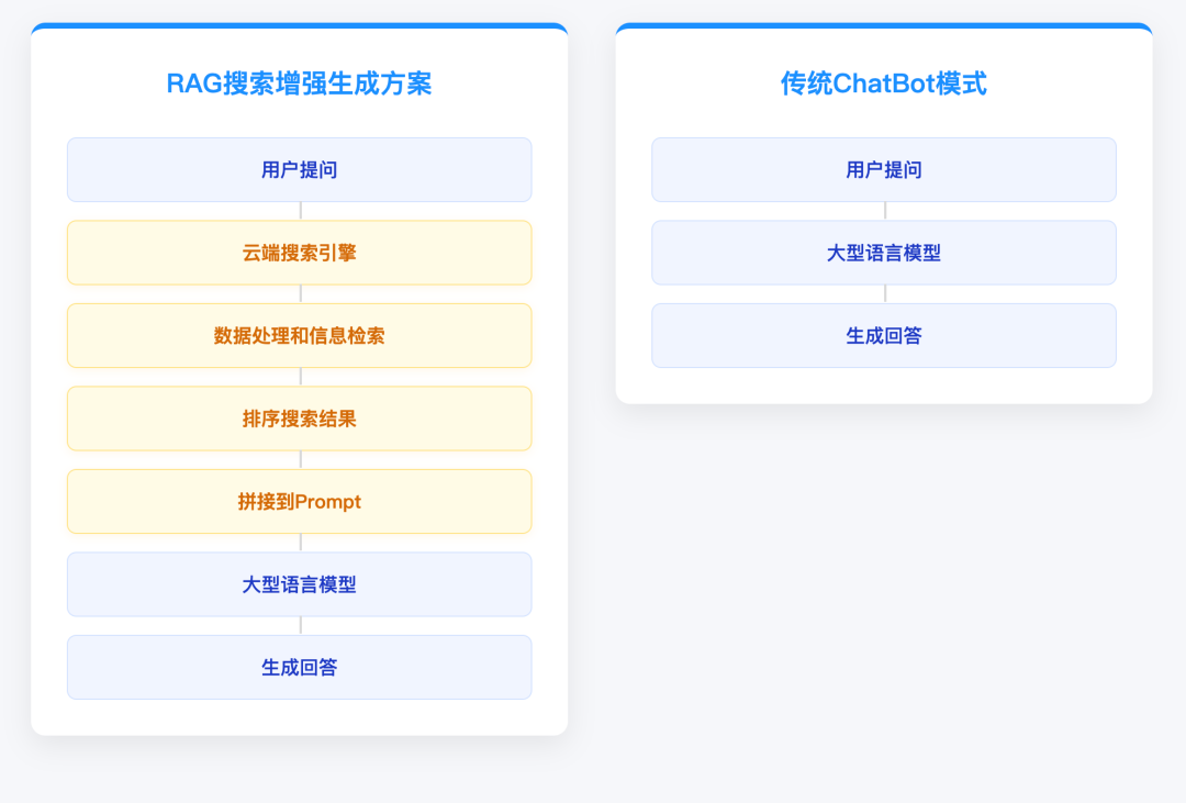 AutoGLM 发布之后，如今国产大模型终于长出了手。 配图 2