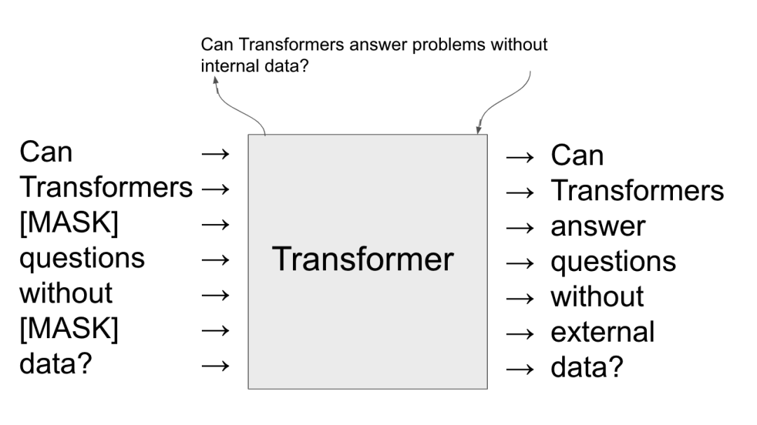 神经网络算法 - 一文搞懂Transformer中的三种注意力机制 配图 12
