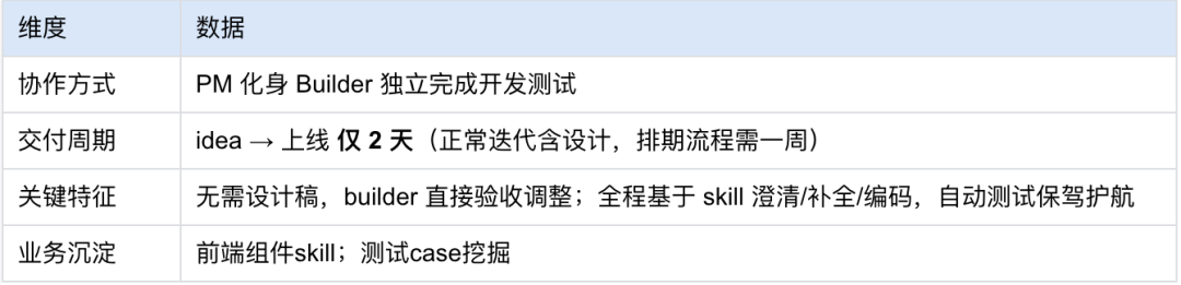 从分散提效到 AI Native 组织的实践 配图 13