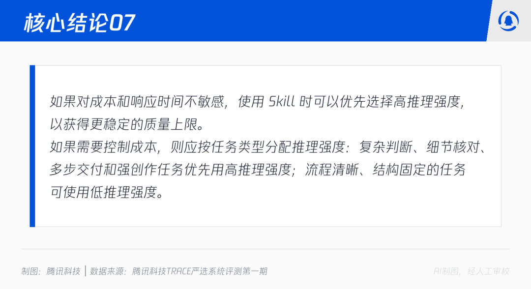 我们用150个任务测试了30个skill,跑出7个反直觉结论 配图 17