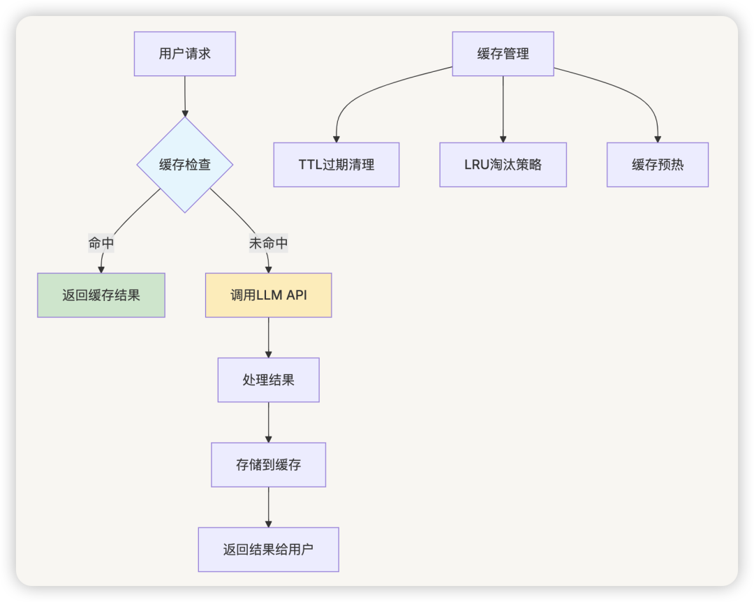 AI 应用开发，还需要意图识别吗？ 配图 18