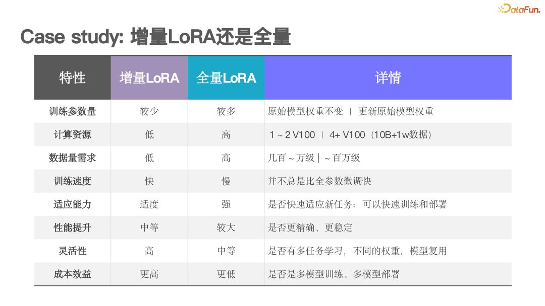 大模型电销落地实践：打造 AI 驱动的下一代智慧销售 配图 7
