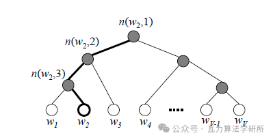 AIGC算法工程师面经：NLP基础篇——从分词、词表优化、词向量、词频、解码到设计分类模型（二） 配图 3