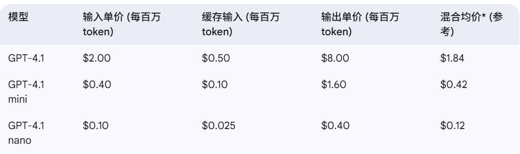 OpenAI发布GPT-4.1全新系列模型，性能全面超越GPT-4o 配图 5