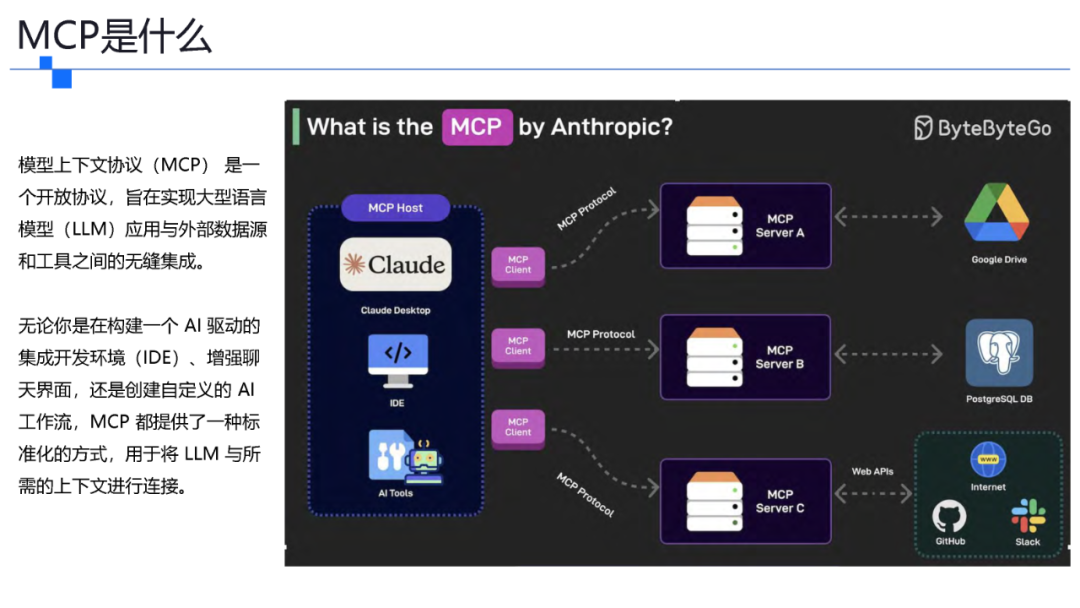 一文了解智能体协议 MCP .  A2A . ANP . AGORA 配图 9