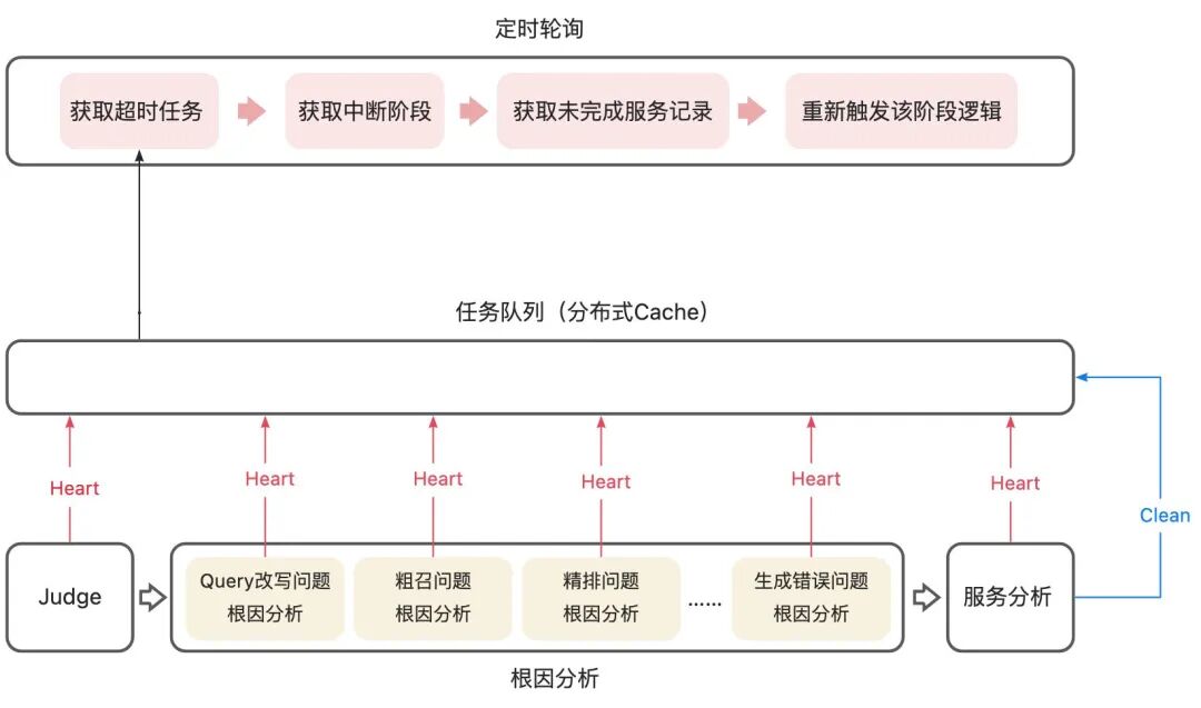 让AI评测AI：构建智能客服的自动化运营Agent体系 配图 21