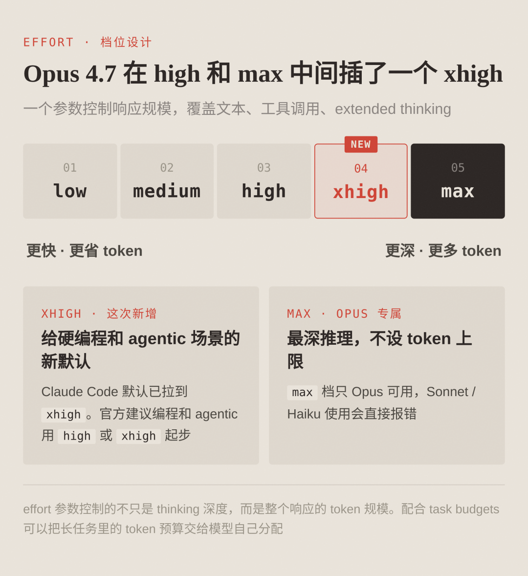 Claude Opus 4.7 发布，全网最详细解读 配图 6