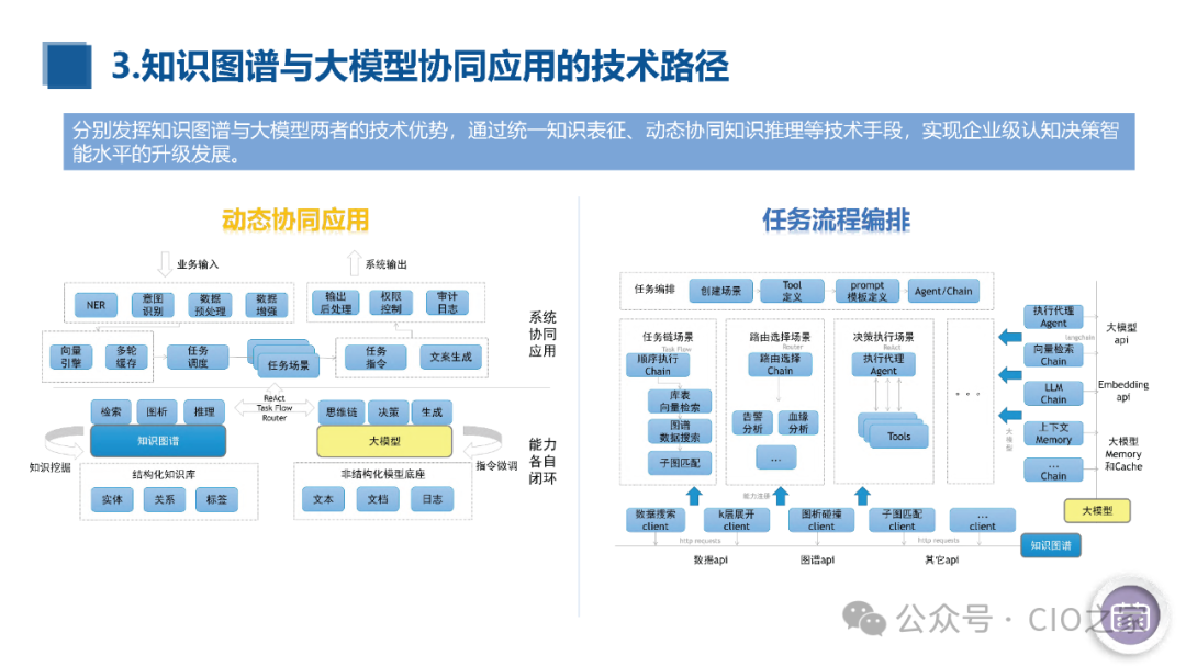 知识图谱与大模型融合实践报告 配图 25