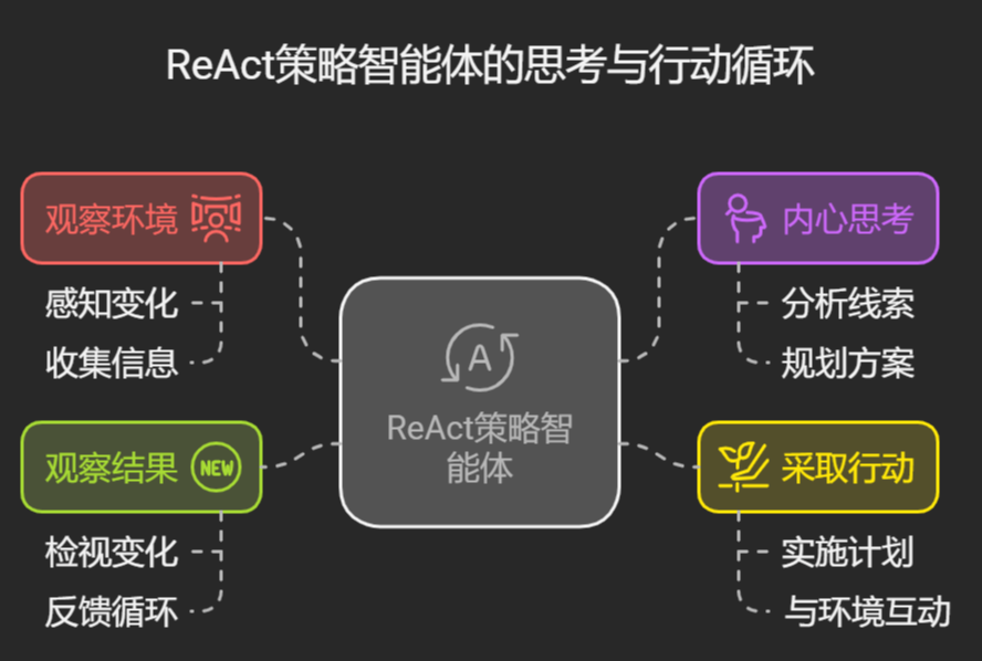 大模型应用从做出来到，怎么把应用做好 配图 3
