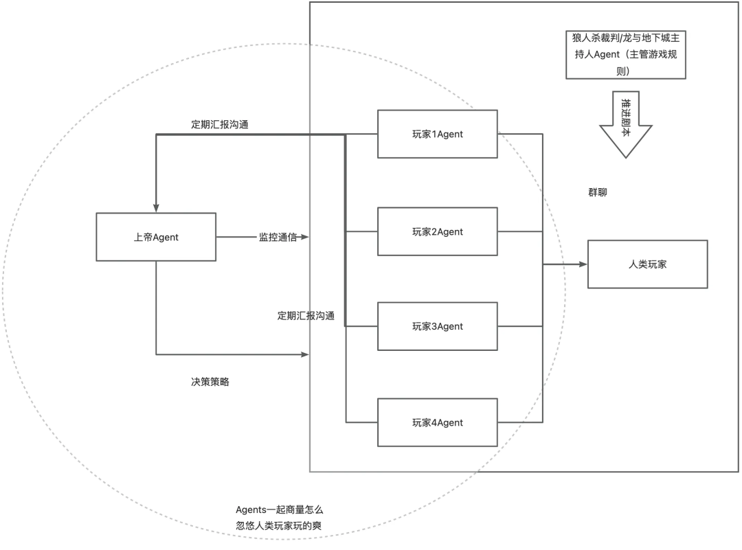 手搓智能体的这一年 配图 26