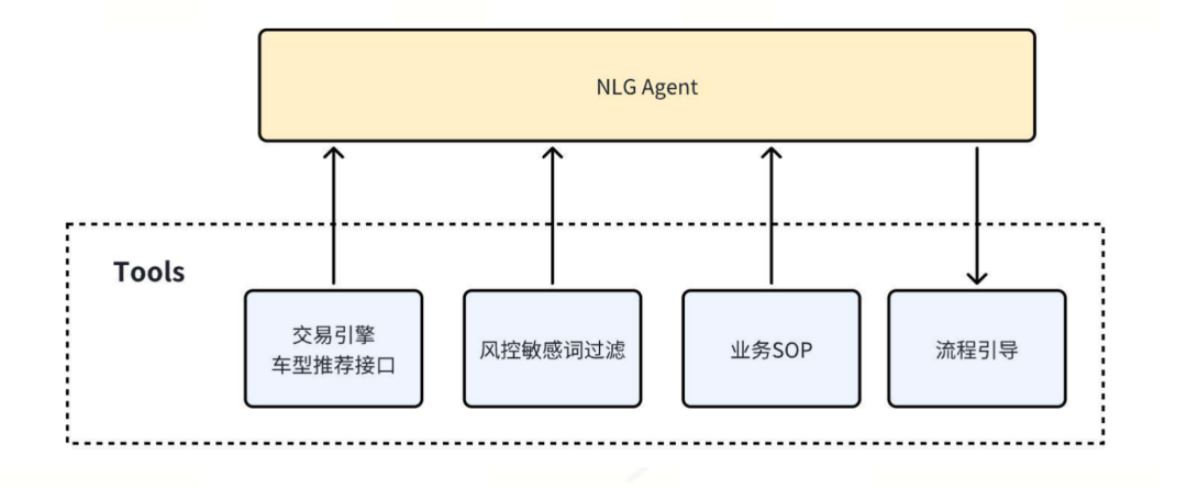 基于LLM的AI客服选车助手 配图 30