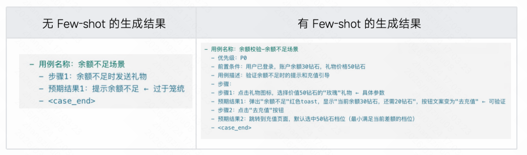 生成率从8%到60%：快手智能测试用例生成系统的四阶进化 配图 13