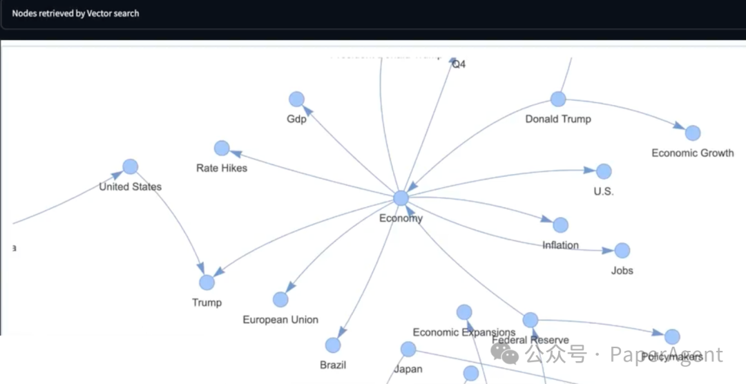 Neo4j CTO：RAG的下半场GraphRAG！ 配图 16