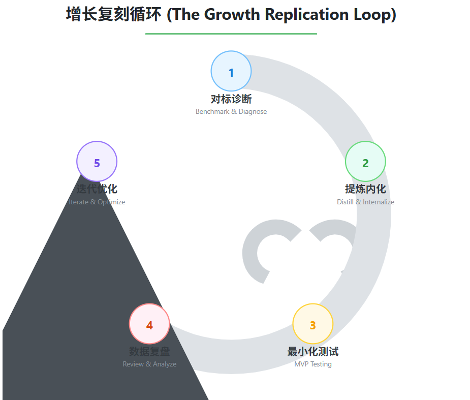 小红书爆单逻辑：AI智能体轻松分析爆款商家账号，打造商业化产品！ 配图 7