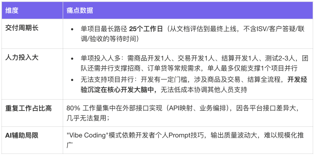 面向Skills编程-淘宝企业购端对端研发提效实践 配图 10