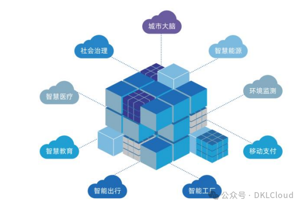 中国 AI 算力中心研究报告 2024 配图 16