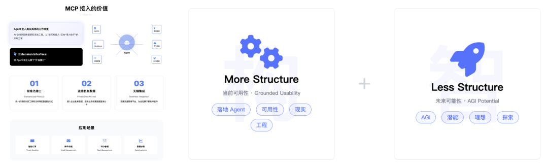 万字盘点2025上半年，值得推荐的AI模型与产品清单 配图 33