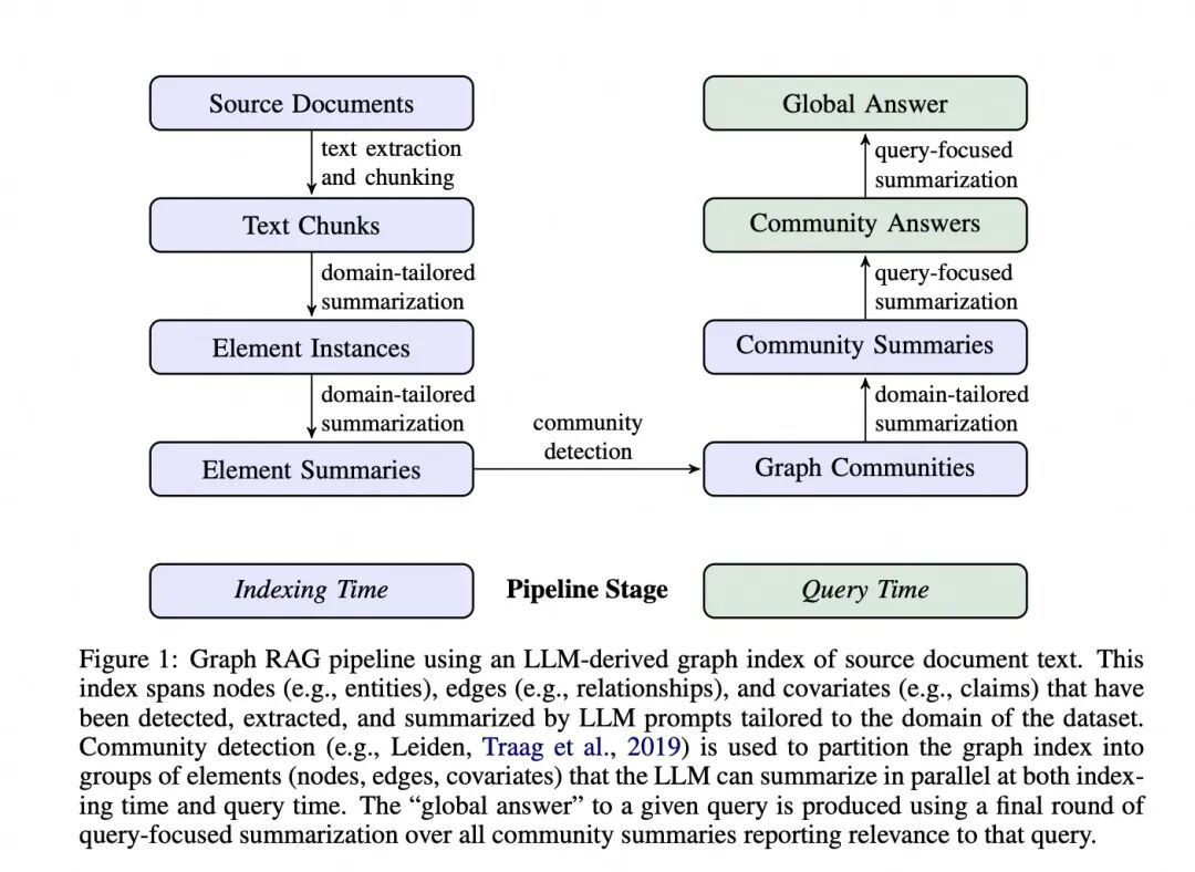手把手教程，改造 GraphRAG 支持自定义 LLM 配图 20