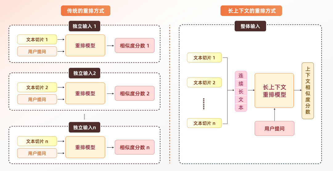 让RAG像人类一样“扫视全文”：上下文检索技术详解 配图 6