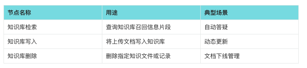一文读懂扣子 Coze 知识库，从客服、话术到语料库全能指南 配图 8
